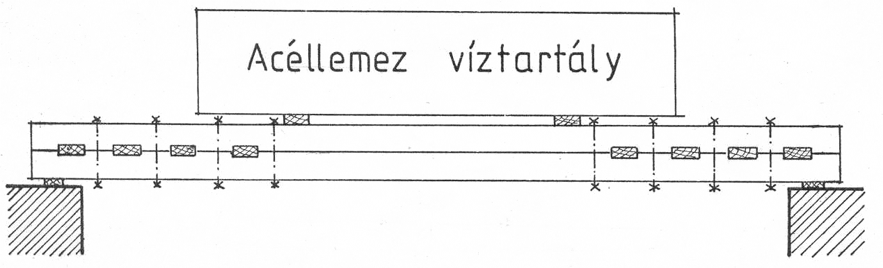 20. - Ismertesse a fabetétes gerenda méretezését, ha a külső teher az acéllemez anyagú víztartály súlya.