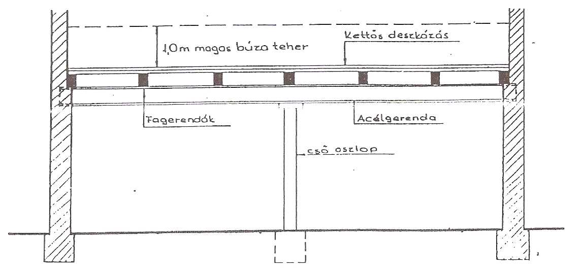 7. - Elemezze a mellékelt szerkezetet, ismertesse egy magtár közbenső faanyagú födémének, fő tartószerkezeti elemeinek erőjátékát és azok szilárdsági vizsgálatát. - 1. és 2.