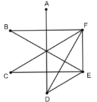 b) A három halmaz közös részében azok a pozitív egész számok vannak, melyek 100-nál nem nagyobbak és 3-mal és 4-gyel is (tehát 12-vel) oszthatók.
