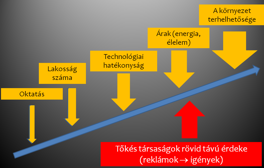 1. A megújuló energiára alapozott energiatervezésről Munkácsy Béla Az egyre szennyezettebb környezetben élő, egyre gyarapodó létszámú emberiségnek az energiagazdálkodás terén sincsen más választása,