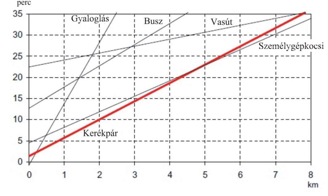 átmenetet biztosítva a munka vagy tanulás és a magánélet között. Különösen a fiatalok körében ma már divatnak számít.