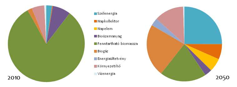 Felhasznált irodalom AEE (2014): Landesinfo: Bayern Solar. Agentur für Erneuerbare Energien (letöltve: 2014. 02. 10.) http://www.foederalerneuerbar.de/landesinfo/bundesland/by/kategorie/solar Bai A.