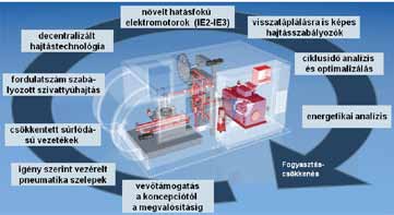 Vevőink különösen pozitívan értékelték kereskedőink tanácsadási, támogatási munkáját, termékeink kiváló műszaki színvonalát.