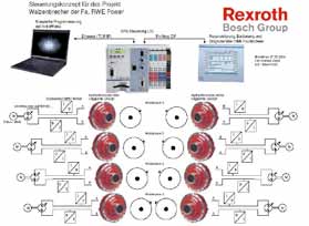 Termék 12 Termék 13 Variable-speed pump drives - Motivation Innovative hydraulics with intelligent electric drives Az energiamegtakarítás új útjai Változtatható fordulatszámú Sytronix hajtások