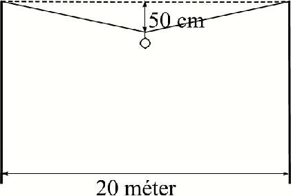 Hámori Veronika 1. feladatsorának pontozási útmutatója 1. ábra: a két vektor összegének.