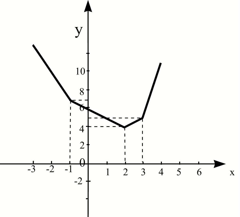 Hámori Veronika 1. feladatsorának pontozási útmutatója 15. feladat a) Hogyan kell megválasztani a K = egyszerűsíthető legyen?