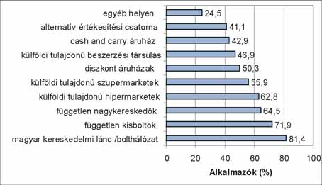 politikája, szerzõdéskötési gyakorlata, fizetési feltételek, árképzés, valamint a fizetési határidõk betartása.