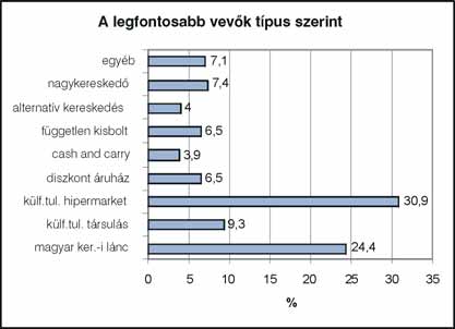 Elemzések 2.