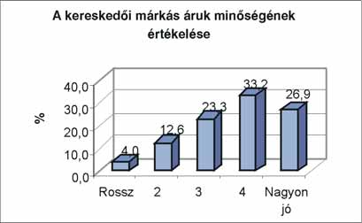 Elemzések Meglepõ eredmények Várakozásainkkal ellentétben a vevõi erõ különféle megnyilvánulásai, például a kereskedelmi láncoknak fizetendõ díjak, kedvezmények köre, nem a - méretük, árbevételük