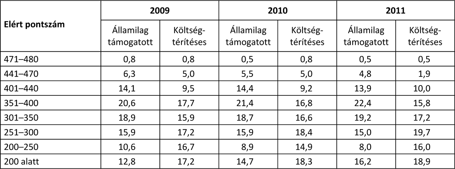 4. táb lá zat.