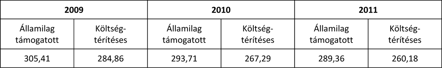 rint, 2009 2012. évi ál ta lá nos fel vé te li el já rás For rás: Je lent ke zé si sta tisz ti kák, 2009., 2010., 2011., 2012. évi ál ta lá nos fel vé te li el já rás. Educatio Nonprofit Kft.