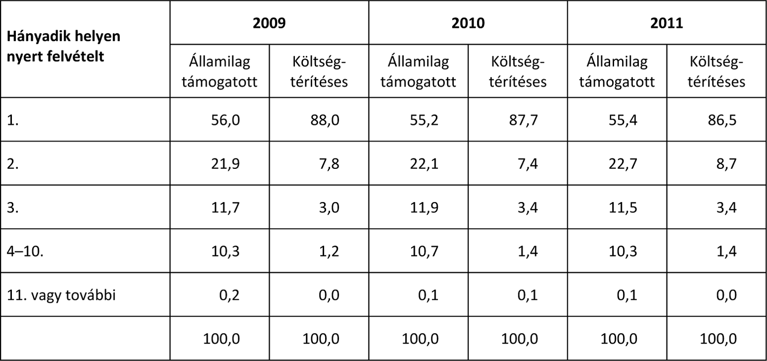 sához hasonlóan, többek között a fent már említett okból, itt is elmozdulást fogunk tapasztalni a korábbi három évhez képest. 8. táb lá zat.