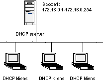 Az ügynökkonfigurálás nem ördöngösség Ezen felül meg lehet változtatnunk az un. Hop-count threshold értéket. A paraméternek igazi jelentősége nincs.