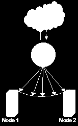 Scope1: 172.16.0.1-172.16.0.254 Excluded addresses: 172.16.0.129-172.16.0.254 Scope2: 172.16.1.1-172.16.1.254 Excluded addresses: 172.16.1.129-172.16.1.254 DHCP Server1 Scope2: 172.16.1.1-172.16.1.254 Excluded addresses: 172.16.1.1-172.16.1.128 Scope1: 172.