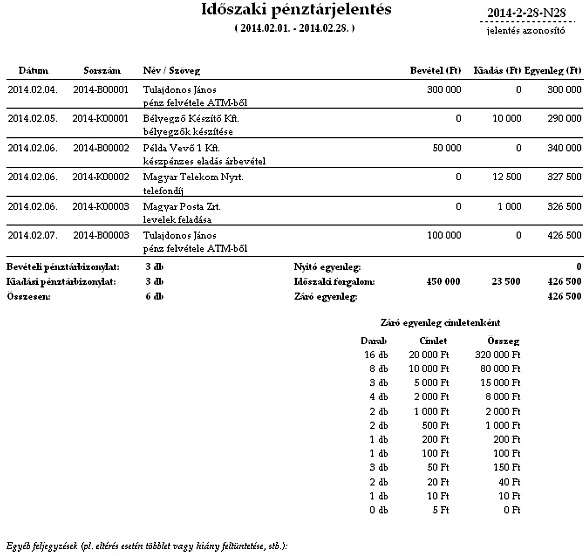 A pénztárbizonylatok (bevételi és kiadási) kiállításához, kezeléséhez kapcsolódó szabályok: az adatokat a bizonylatokon a valóságnak megfelelően kell rögzíteni; a bizonylatok szigorú számadási