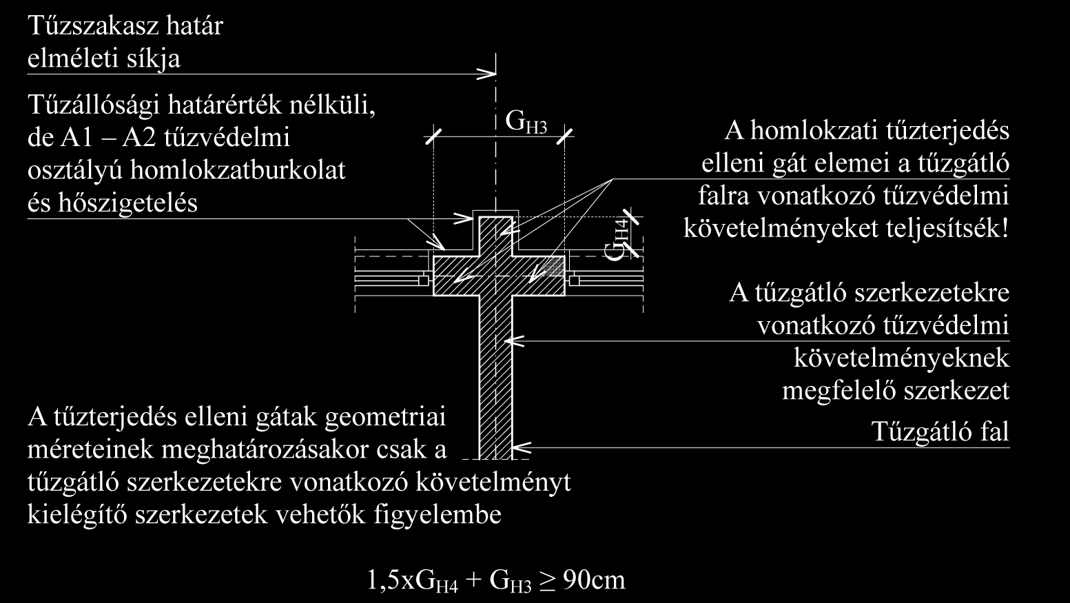 jóváhagyta: Érces Ferenc dr. Csernus-Bőgér Zsuzsanna dr. Farkas Gergely dr.