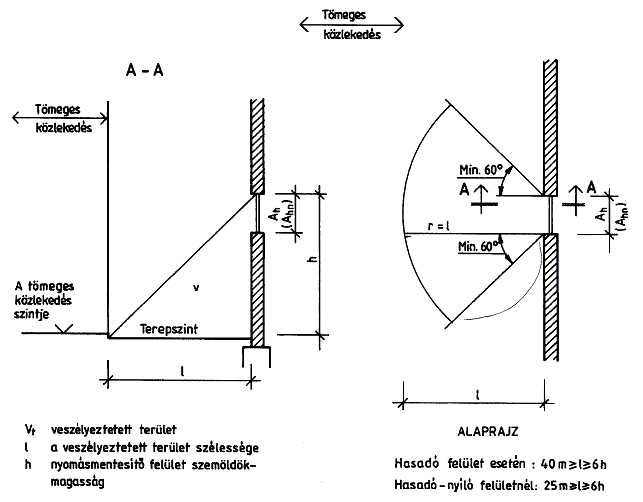 beépítetlen térfogata, m 3. 2.