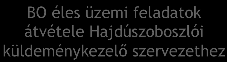 dokumentumok kezelése.