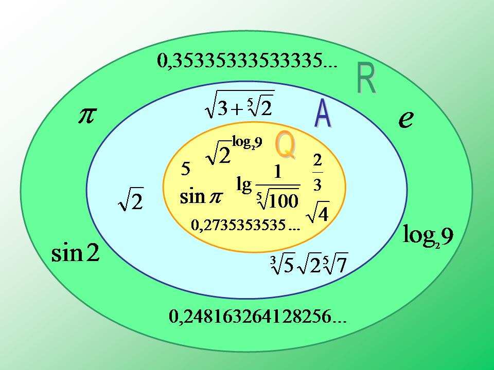 TANÁRI ÚTMUTATÓ Algebrai és transzcenens számok Liouville 85-ben bizonyította, hogy az 0 + 0 + 0 + 0 + 0!!! 3! Végtelen mértani sor összege transzcenens szám.