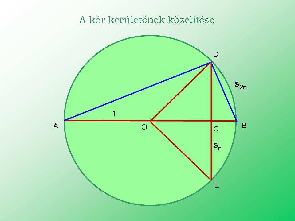 TANÁRI ÚTMUTATÓ Algebrai és transzcenens számok 3 A III. százaban élt kínai Huj a kör kerületét a körbe írt 307 olalú szabályos sokszöggel közelítette meg, és így a π=3,459 értéket kapta.