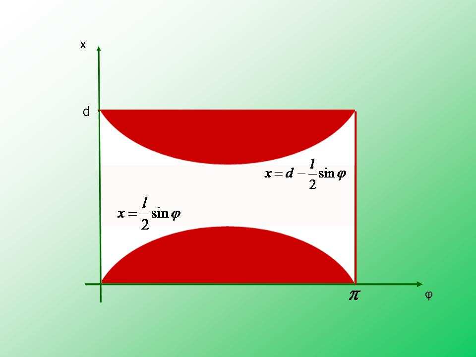 TANÁRI ÚTMUTATÓ Algebrai és transzcenens számok 8 l 0 x sinϕ vagy l sinϕ x Ábrázoljuk koorináta-renszerben az egyenlıtlenségek által meghatározott ponthalmazokat: A geometriai