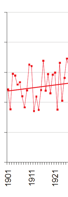 országrészek csapadékmennyisége között nagy eltérések voltak. December. Az első téli hónap középhőmérséklete az ország legnagyobb részén +1 és +2 C között változott.