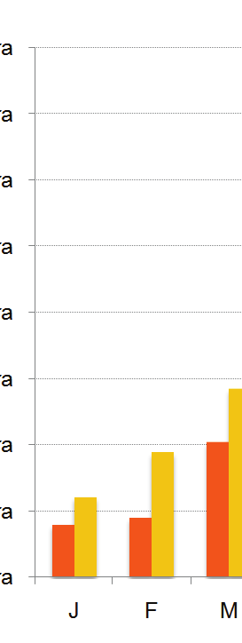 A legalacsonyabb hőmérsékletek az Északiközéphegységben, valamint a magasabban fekvő területeken jelentkeztek.