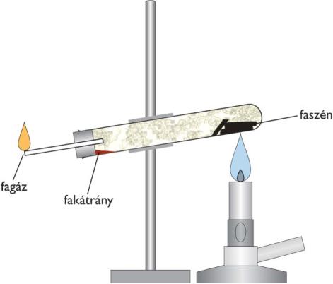 AZ ENERGIAHORDOZÓK VIZSGÁLATA Bevezetés/Ismétlés 1. Melyek az energia-előállítás módjai? 2. Melyek a megújuló és a meg nem újuló energiahordozók? 1. kísérlet Faszén előállítása Eszközök: kémcső üvegcsővel ellátott dugó gázégő A kísérlet leírása: 6.