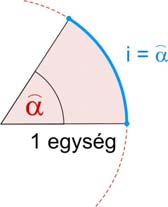 4. modul: KÖRREL KAPCSOLATOS FOGALMAK 11 I. Ívmérték, forgásszögek Módszertani megjegyzés: Kilencedikben foglalkoztunk a radiánnal és a kör részeivel.