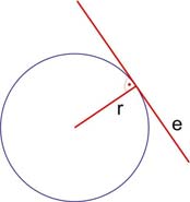 Javasolt témák a csoportoknak: középponti szög, kör területe, kerülete, a kör részeinek definíciói, körcikk (definíció, ívhossz, terület, kerület), a kör és az egyenesek (érintő, sugár és