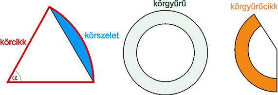 háromszög köréírt körének középpontja az átfogó felezőpontja.