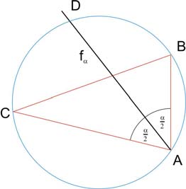 A CD és a DB ívekhez tartozó kerületi szögek egyenlők, és egyenlő kerületi szögekhez egyenlő ívek tartoznak. Ezért D a BC ív felezőpontja.