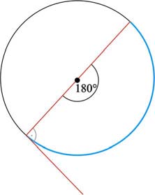 esetre vezetjük vissza a számítást: β β β = α α = ( α α ) α =.