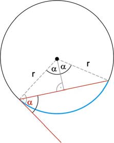 Így a középponti szög most is α. 5.