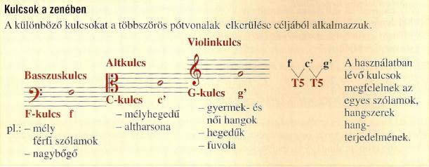 Lavotta műveinek jellemzője a lírai érzelmesség, a verbunkos motívum és hangzásvilág, amelyek a programszerű ciklikus műveiben is hallhatóak (Szigetvár ostroma című magyar ábránd).