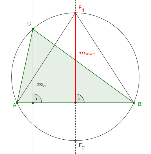 Ezt tükrözve a befogók felezési pontjaira, a háromszög A illetve B csúcsait kapjuk, amelyek nyilvánvalóan rajta vannak a köré írt körön.