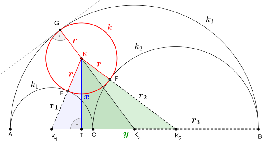 A derékszögű háromszögben a Pitagorasz-tétel:, ahol Ezeket beírva adódik. A derékszögű háromszögben a Pitagorasz-tétel:, ahol, amit behelyettesítve az egyenletet kapjuk.