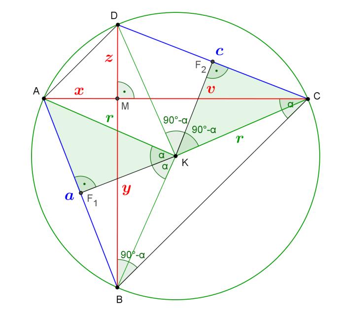 Az ábra jelöléseit használva a bizonyítandó állítás az, hogy az átmérőjű körök területeinek összege egyenlő az r sugarú kör területével, azaz ( ) ( ) ( ) ( ) ami az összefüggéssel egyenértékű.