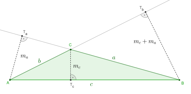 ( ) A teljes négyzetté alakított formából látható hogy a másodfokú tag együtthatója pozitív, tehát a függvény képe felfelé nyíló parabola, ezért van minimuma.