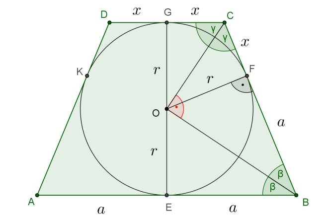 2. Egy sugarú kör köré olyan szimmetrikus trapézt írunk, amelynek párhuzamos oldalai közül a hosszabb hosszúságú. Fejezze ki a trapéz területét -val és -rel!