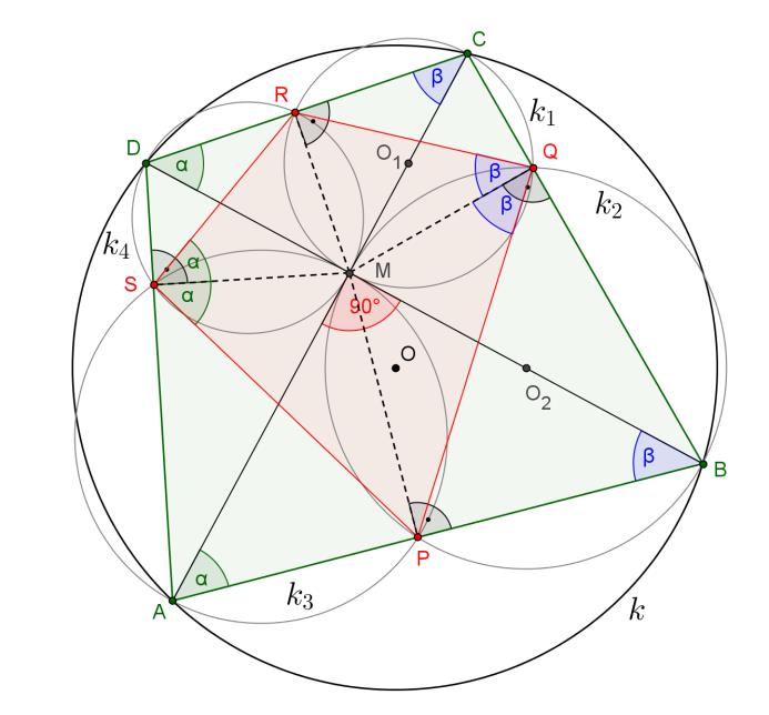 Ebből az következik, hogy az pont a belső szögfelezők közös pontja, tehát van beírható köre a négyszögnek, ezért érintőnégyszög.