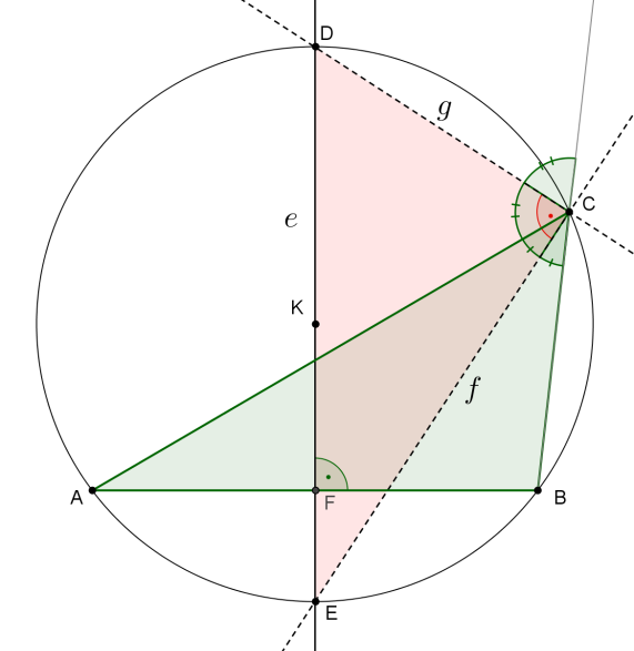 A -ben:. Az -ben:. E két egyenlőtlenséget összeadva: Mivel és, adódik a Mindkét oldalból -t kivonva kapjuk a bizonyítandó állítást: 3. Az háromszögben és a háromszög körülírható körének sugara 10 cm.