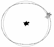 Az égitesteket modellezõ teknõcök sebességét állítva látványos modelleket kapunk. 12. ábra. t2, sety 80 t3, sety 120 :omega 2 cardioid az eredõ 13. ábra. t2, sety 91 t3, sety 120 :omega 3 nephroid 14.