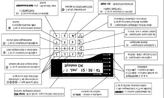 SATEL CA10 LCD billentyuzettel Felhasználói és üzembe helyezési kézikönyv A leírás fontossági és bonyolultsági sorrendben tartalmazza a készülékre vonatkozó elméleti és gyakorlati