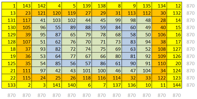 A mátrix törtátlós színezésével foglalkozik a 14.28. forráskód (jobbra-le törtátlók), a másik (balra-le) törtátlós színes kiírásával a 14.29. forráskódban található egyfajta megoldás.