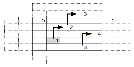 14.14. ábra. Huszár módszer 1. lépés 14.15. ábra. Huszár módszer folytatás 14.16. ábra. A huszármódszer futási képernyője Bevezető információk: Az ún.