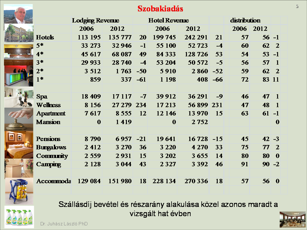 32 5. Szobakiadás részleg sajátosságai A szobakiadási tevékenység és részleg feladatai a vendégfogadás, a vendégszolgáltatások ellátása és a kijelentés.