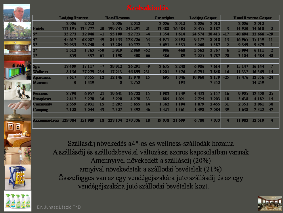 7 alaptevékenységnek a hozama. Ez a részarány 2006-2012 időszakban csak egy százalékponttal változott.