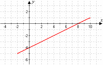 7. tg 18,5 =. x A másik befogó x 8,966 9 (cm). pont Az adatok feltüntetése esetén jár az. Kerekítés nélkül is elfogadható. 8. 1 a 5 =. 9. Az élek száma összesen 4.