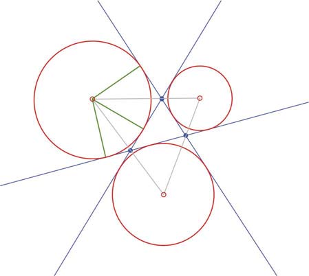 44 MATEMATIKA A 9. ÉVFOLYAM Tanári útmutató Kiegészítő anyag Hozzáírt körök A háromszögön kívül 3 hozzáírt kört találunk, amelyek érintik mindhárom oldalegyenest.